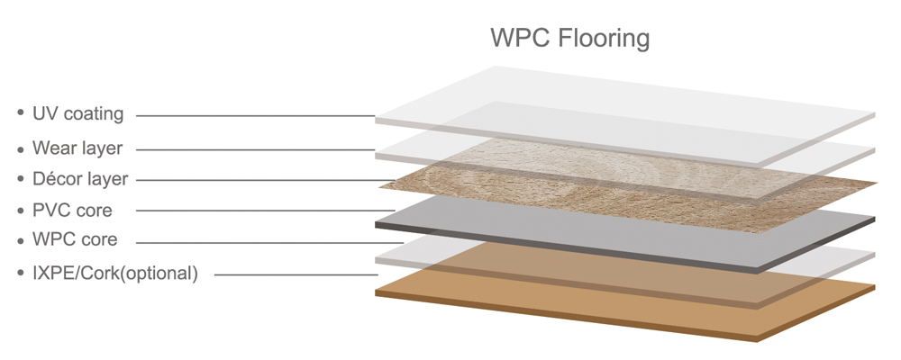 WPC flooring